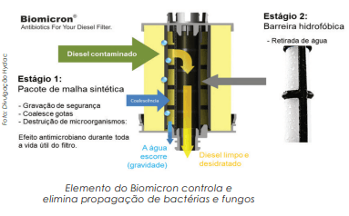 Contaminação agressiva das pedreiras requer filtros de ponta 